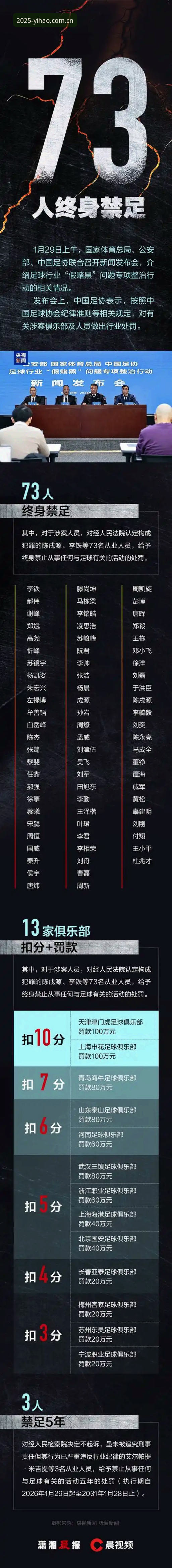 足协第三批禁足名单查询与解读完整指南：壹号平台应用v2.0.5实操评测